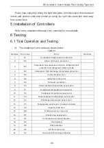 Предварительный просмотр 28 страницы Nortek GFU18USV4DH Installation Instructions & Owner'S Manual