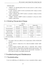 Предварительный просмотр 30 страницы Nortek GFU18USV4DH Installation Instructions & Owner'S Manual