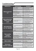 Preview for 23 page of Nortek GHH092.6LSA4DL Owner'S Manual And Installation Instructions