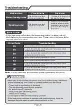 Preview for 24 page of Nortek GHH092.6LSA4DL Owner'S Manual And Installation Instructions