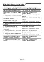 Preview for 37 page of Nortek GHH092.6LSA4DL Owner'S Manual And Installation Instructions