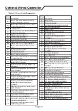 Preview for 55 page of Nortek GHH092.6LSA4DL Owner'S Manual And Installation Instructions