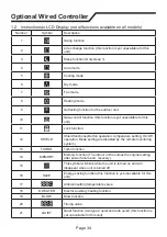 Предварительный просмотр 38 страницы Nortek GHH09LUA4DH Owner'S Manual And Installation Instructions