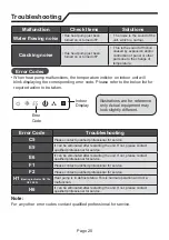 Предварительный просмотр 24 страницы Nortek GHH30LUK4DH Owner'S Manual And Installation Instructions