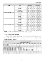 Preview for 13 page of Nortek GMH24-36MSK4DH1 Owner'S Manual