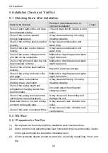 Preview for 30 page of Nortek GMH24-36MSK4DH1 Owner'S Manual