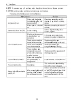 Preview for 32 page of Nortek GMH24-36MSK4DH1 Owner'S Manual