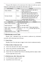 Preview for 33 page of Nortek GMH24-36MSK4DH1 Owner'S Manual