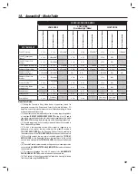 Preview for 39 page of Nortek Numera PERS-4200X Series Installation Instructions Manual