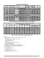 Preview for 19 page of Nortek P6SP Installation Instructions Manual