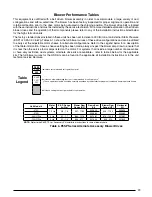 Preview for 23 page of Nortek P6SP Installation Instructions Manual