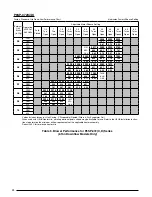 Preview for 24 page of Nortek P6SP Installation Instructions Manual