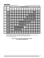 Preview for 25 page of Nortek P6SP Installation Instructions Manual