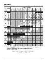 Preview for 27 page of Nortek P6SP Installation Instructions Manual