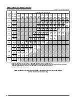 Preview for 28 page of Nortek P6SP Installation Instructions Manual