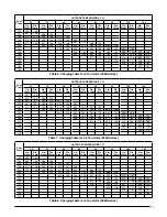 Preview for 17 page of Nortek P7RD-A Series Installation Instructions Manual