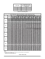 Preview for 9 page of Nortek P7RE Series Installation Instructions Manual