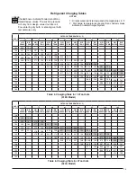 Preview for 15 page of Nortek P7RE Series Installation Instructions Manual