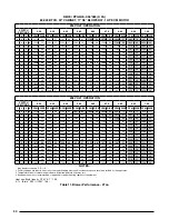 Предварительный просмотр 30 страницы Nortek PPG3HE Series Installation Instructions Manual