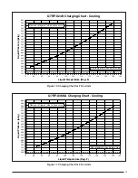 Preview for 13 page of Nortek PPH3RF Series Installation Instructions Manual