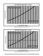 Preview for 14 page of Nortek PPH3RF Series Installation Instructions Manual