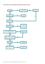 Предварительный просмотр 36 страницы Nortek PVE 120 Installation, Commissioning, Servicing