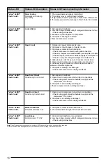 Предварительный просмотр 16 страницы Nortek Q4SE-X24/PPH1SE Installation Instructions Manual