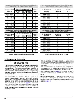 Preview for 16 page of Nortek R6GF Series Installation Instructions Manual