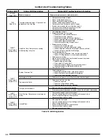 Preview for 30 page of Nortek R6GF Series Installation Instructions Manual