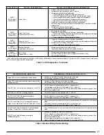 Preview for 31 page of Nortek R6GF Series Installation Instructions Manual