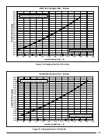 Preview for 33 page of Nortek R6GF Series Installation Instructions Manual