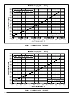 Preview for 34 page of Nortek R6GF Series Installation Instructions Manual