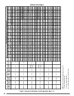 Preview for 22 page of Nortek R8GE Series Installation Instructions Manual