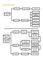 Preview for 60 page of Nortek Reznor 120 Installation & Servicing Manual