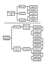 Preview for 62 page of Nortek Reznor 120 Installation & Servicing Manual