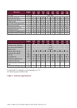 Preview for 16 page of Nortek Reznor FSE 100 Installation, Commissioning, Servicing