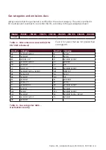 Preview for 17 page of Nortek Reznor FSE 100 Installation, Commissioning, Servicing