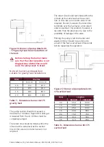 Preview for 30 page of Nortek Reznor FSE 100 Installation, Commissioning, Servicing