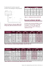 Preview for 31 page of Nortek Reznor FSE 100 Installation, Commissioning, Servicing