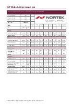 Preview for 48 page of Nortek Reznor FSE 100 Installation, Commissioning, Servicing