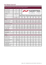 Preview for 49 page of Nortek Reznor FSE 100 Installation, Commissioning, Servicing