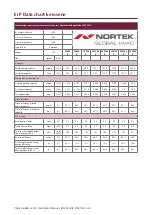 Preview for 50 page of Nortek Reznor FSE 100 Installation, Commissioning, Servicing