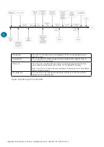 Предварительный просмотр 28 страницы Nortek REZNOR PHOTON 10 Installation, Commissioning And Servicing Manual