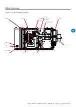 Предварительный просмотр 29 страницы Nortek REZNOR PHOTON 10 Installation, Commissioning And Servicing Manual