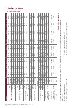 Preview for 8 page of Nortek Reznor RHC DJL 8000 Installation, Commissioning, Servicing