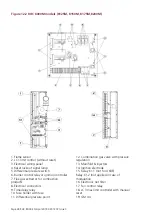 Preview for 30 page of Nortek Reznor RHC DJL 8000 Installation, Commissioning, Servicing