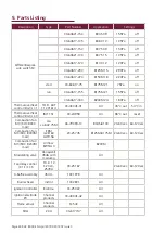 Preview for 36 page of Nortek Reznor RHC DJL 8000 Installation, Commissioning, Servicing