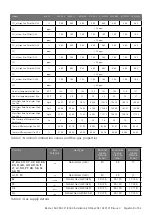 Preview for 9 page of Nortek Reznor RHC21 8000 Installation, Commissioning & Servicing Instructions