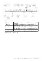 Preview for 29 page of Nortek Reznor RHC21 8000 Installation, Commissioning & Servicing Instructions