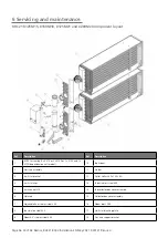 Preview for 30 page of Nortek Reznor RHC21 8000 Installation, Commissioning & Servicing Instructions